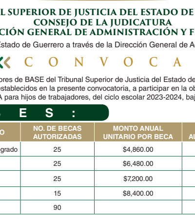 Convocatoria a participar en la obtención de una BECA ECONÓMICA para hijos de trabajadores, del ciclo escolar 2023-2024